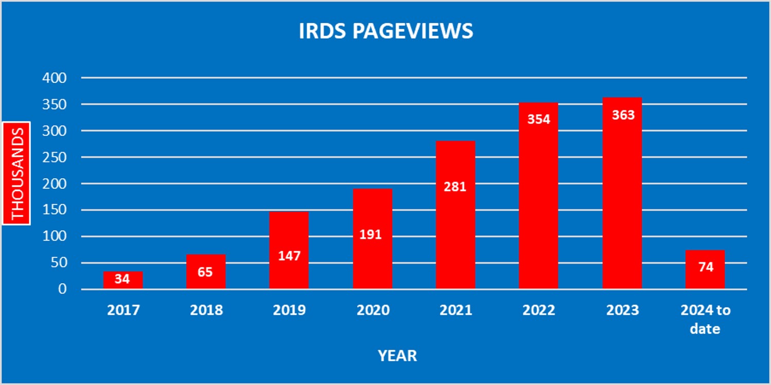 1Q24 IRDS Website AnnualViews 2017 2024